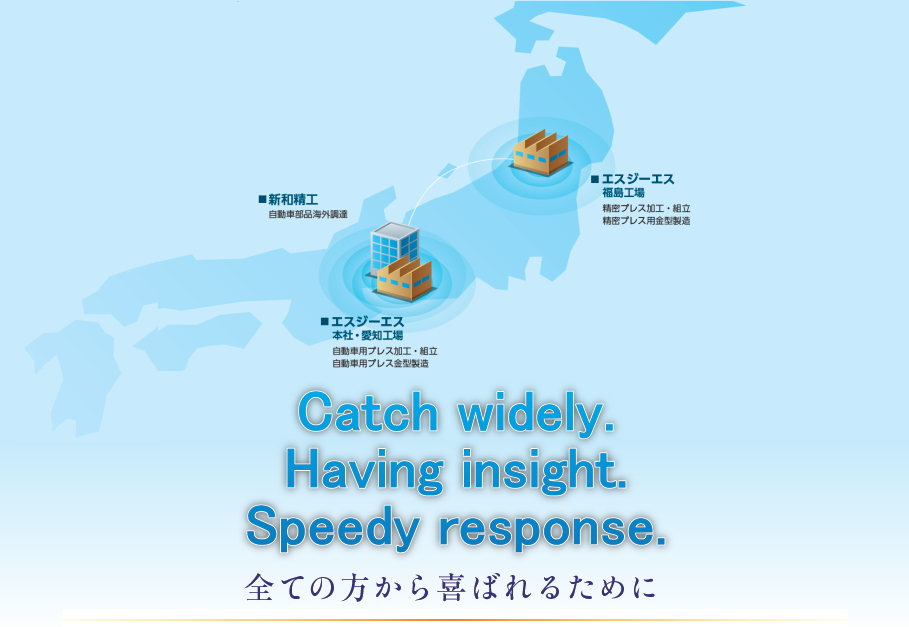 Catch widely. Having insight. Speedy response. / 全ての方から喜ばれるために / 让所有的客户满意